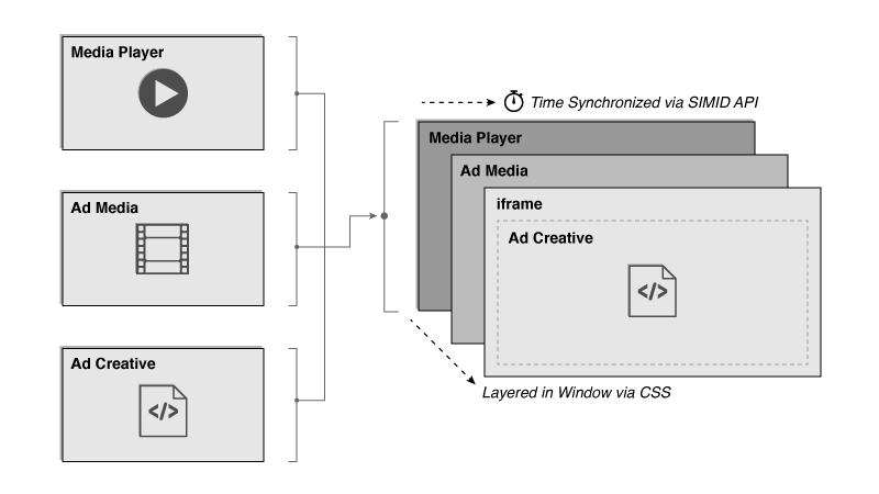 Normal Creative Initialization Sequence