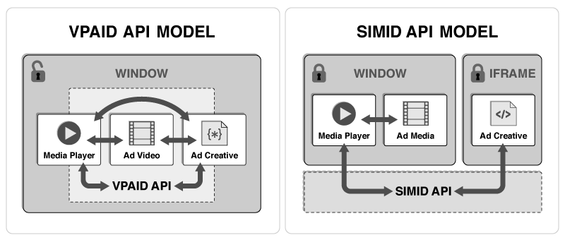 Normal Creative Initialization Sequence